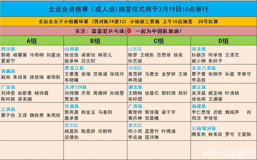 全运会乒乓球成人组单打半决赛对阵名单公布 全运会乒乓球成人组单打半决赛对阵名单公布