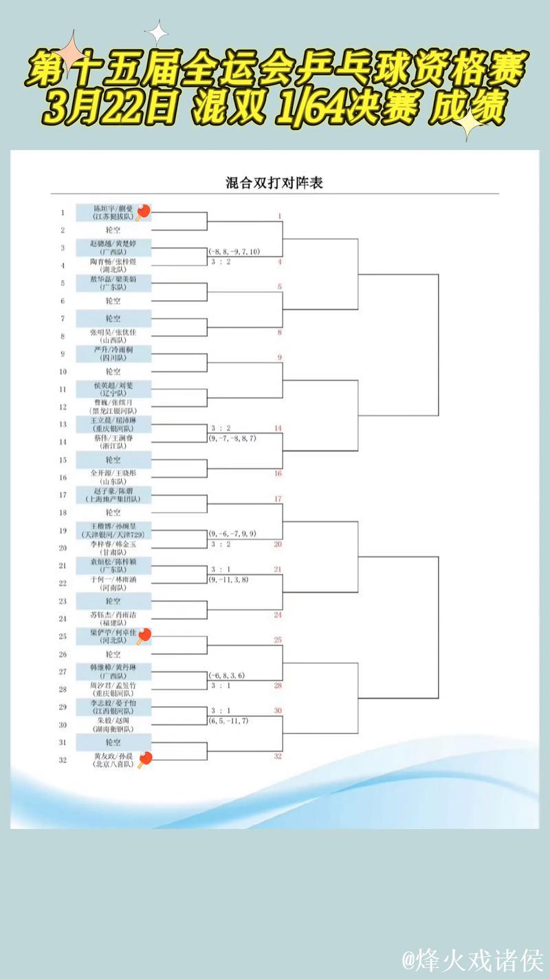 全运会乒乓球成人组单打半决赛对阵名单公布 全运会乒乓球成人组单打半决赛对阵名单公布