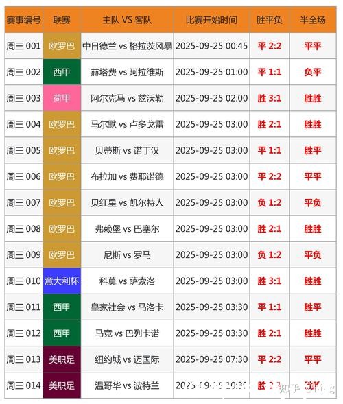 2026世界杯买球：足球投注比例与风险控制
