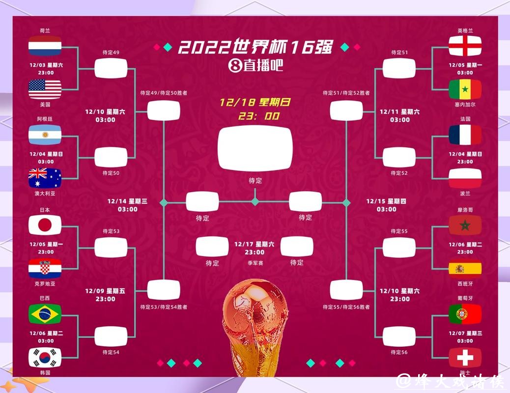 世界杯下注：赛事前瞻与投注选择