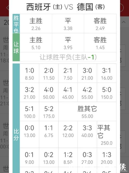 世界杯投注赔率如何计算? 世界杯投注赔率如何计算?