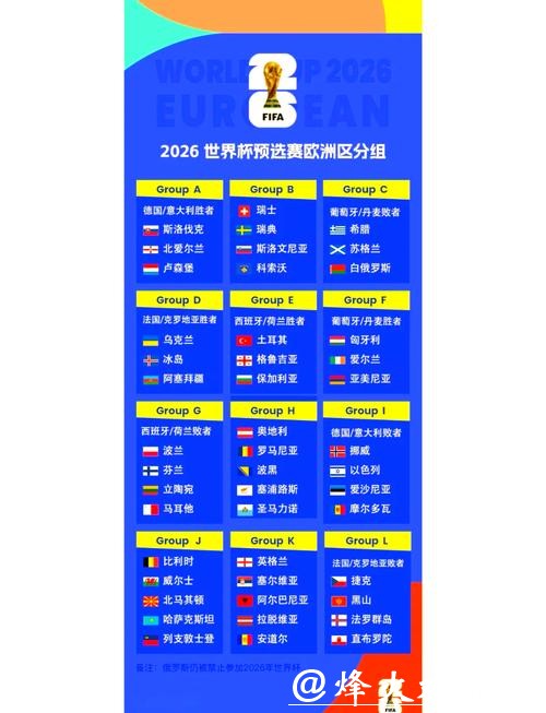 2026世界杯外围赛赛区分组情况