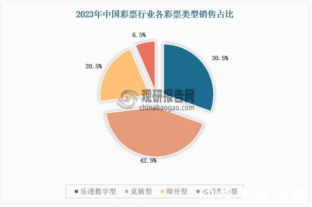 中国体育彩票2026世界杯：票务销售数据年度总结